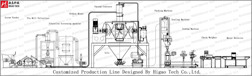 Grinder Peanut Nut Tomato Butter Making Machine Food Processing Machinery