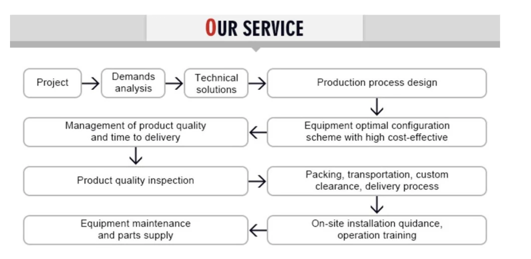 Quartz Limestone Kaolin Calcium Carbonate Gypsum Grinding Raymond Mill Machine Price Stone Powder Grinder Production Plant Line