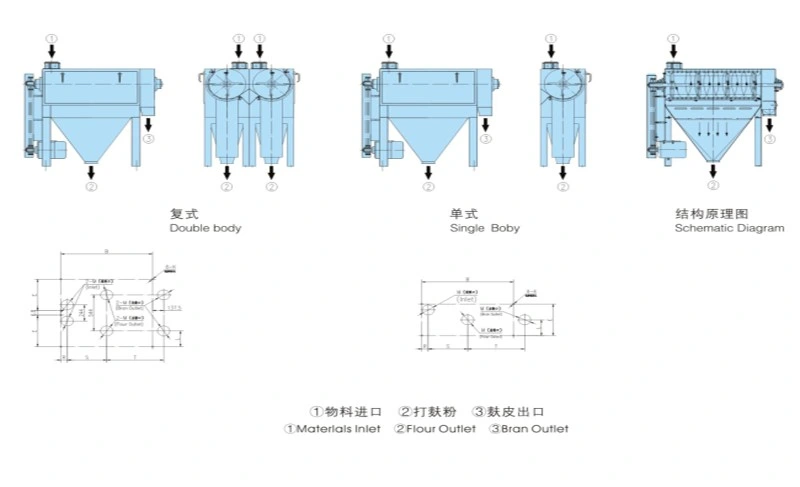 Flour Making Line High Quality Wheat Polishing Machine